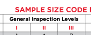 An Introduction to AQL: Check out How It Works 04 General Inspection Levels